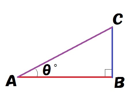 三角関数.jpg